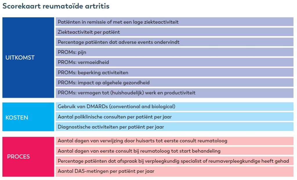 Scorekaart reuma afbeelding