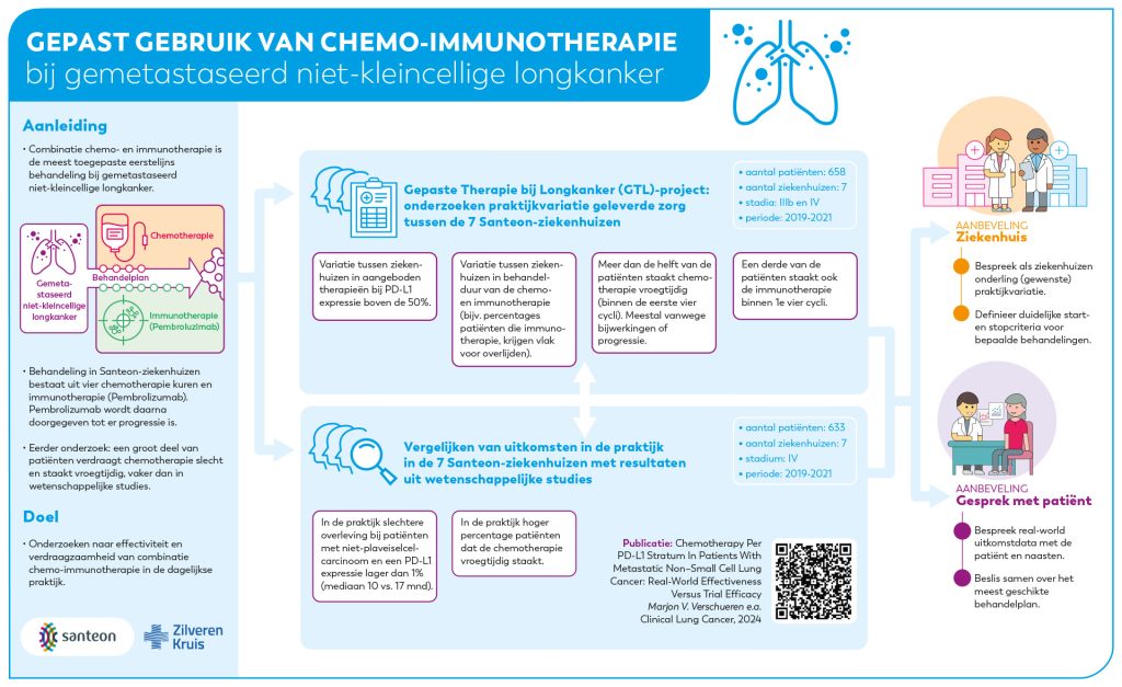 Gemetastaseerde Longkanker Gepaste therapie_04