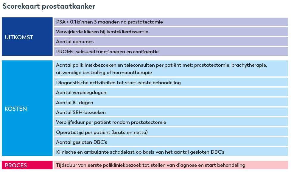 Santeon prostaatkanker 2025
