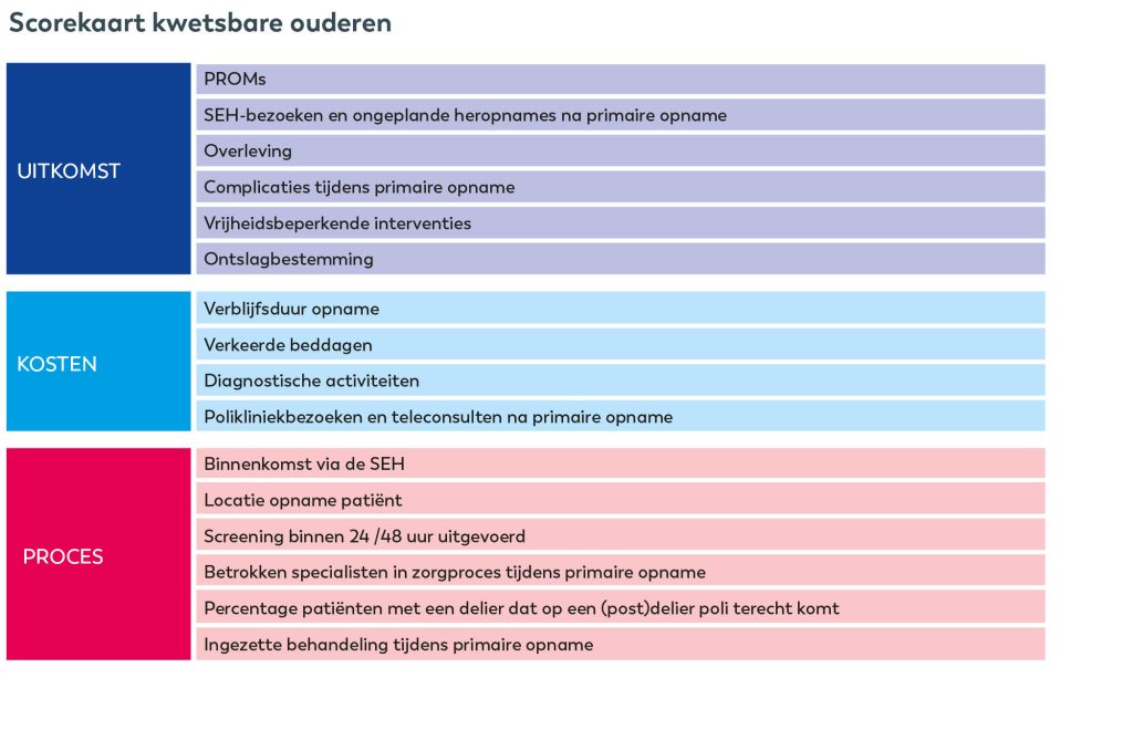 Scorekaart Santeon kwetsbare ouderen